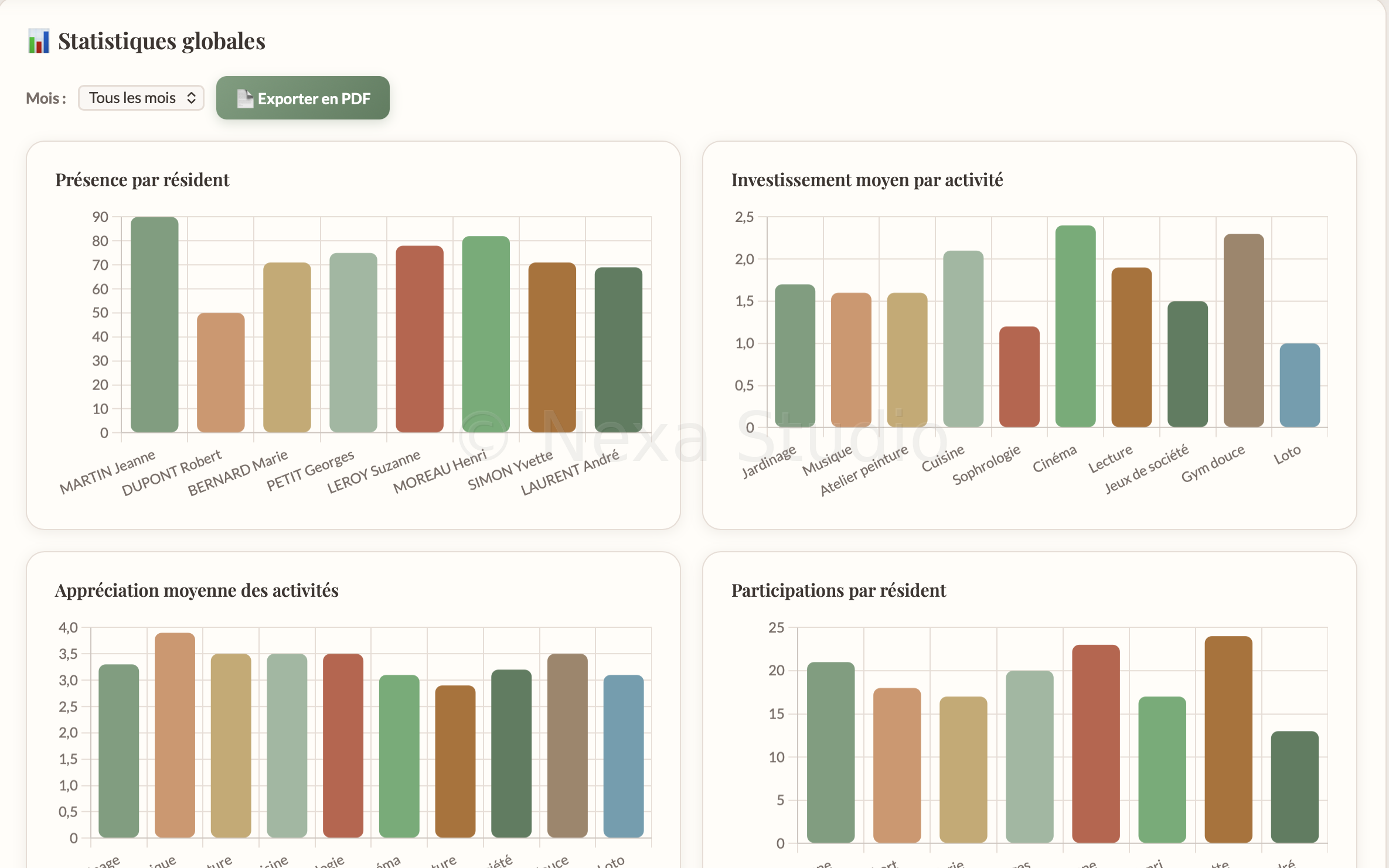 Statistiques